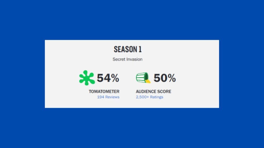 Invasão Secreta no Rotten Tomatoes