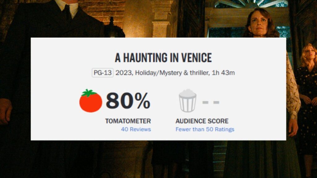 Nota de A Noite das Bruxas no Rotten Tomatoes