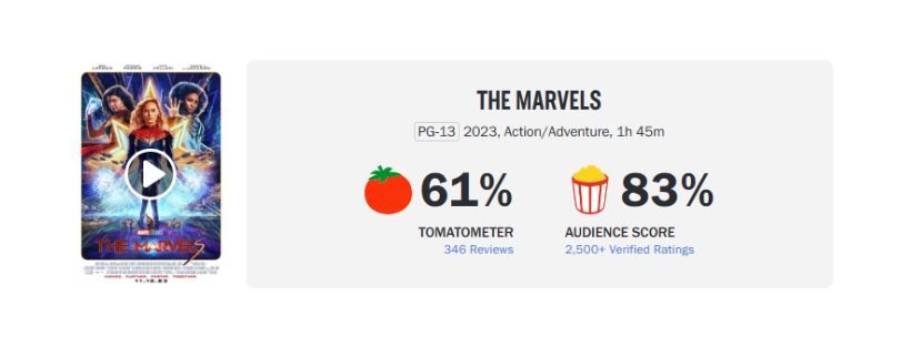 As Marvels no Rotten Tomatoes