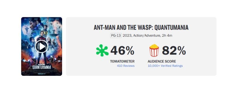 Homem-Formiga 3 no Rotten Tomatoes