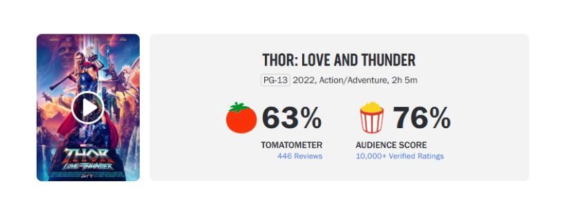 Thor Amor e Trovão no Rotten Tomatoes