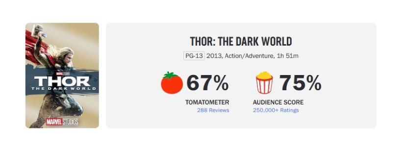 Thor O Mundo Sombrio no Rotten Tomatoes