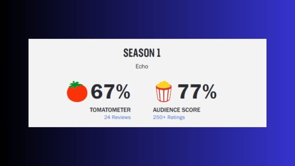 Eco no Rotten Tomatoes
