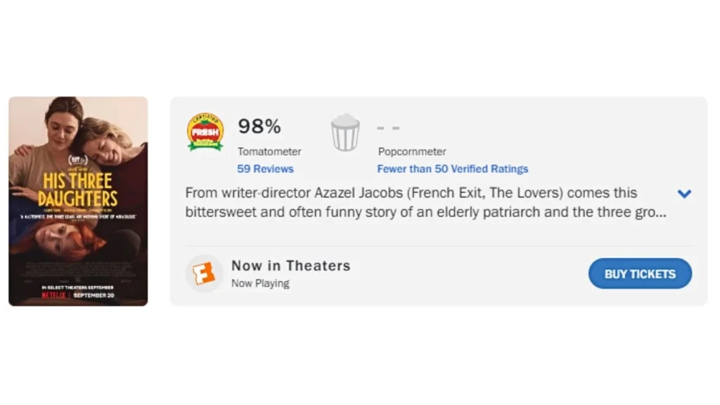 As Três Filhas no Rotten Tomatoes