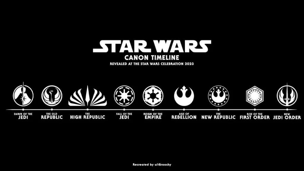 star wars épocas cronologia