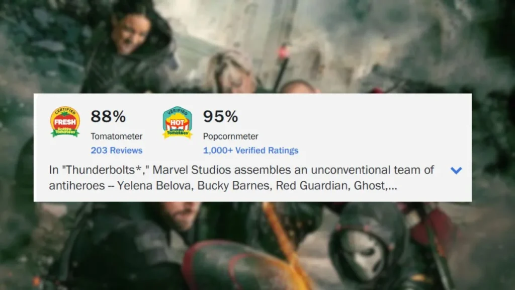 Aprovação de Thunderbolts no Rotten Tomatoes