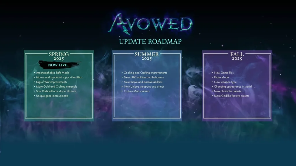 Roadmap de 2025 em Avowed