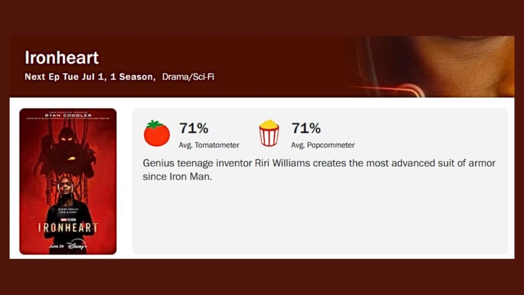 Coração de Ferro no Rotten Tomatoes