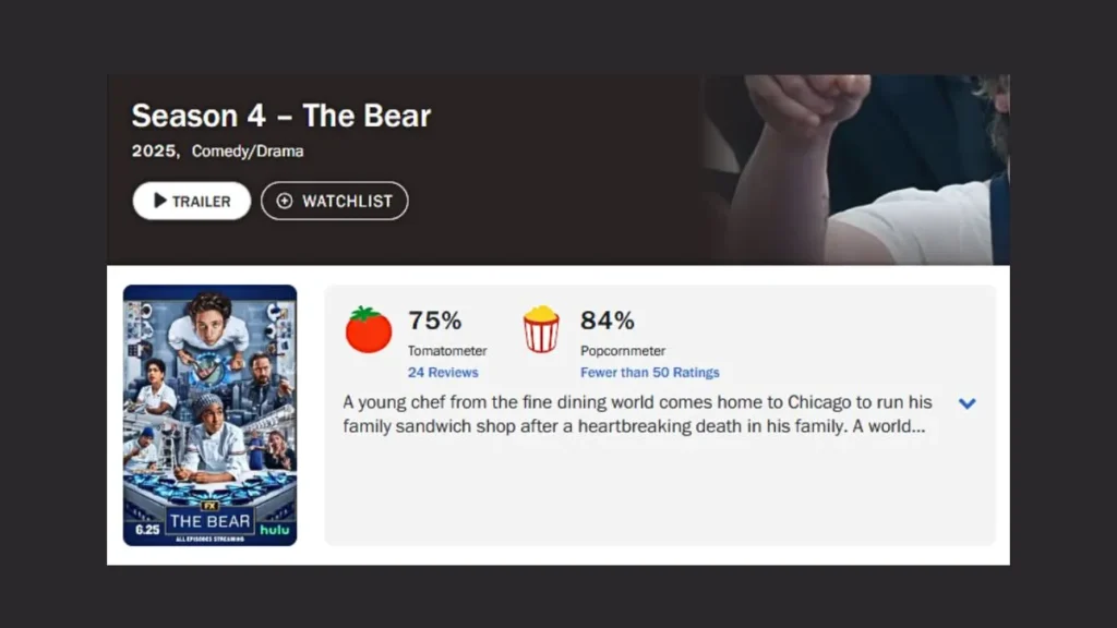 Aprovação 4ª temporada de O Urso no Rotten Tomatoes