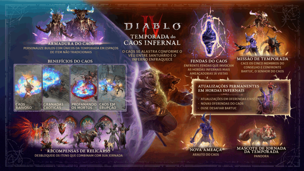 Novidades da Temporada 10 de Diablo IV