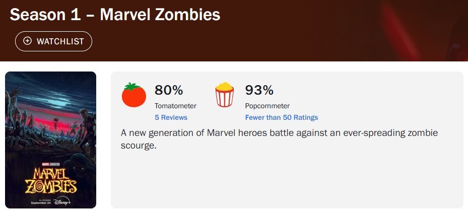 Aprovação de Marvel Zombies no Rotten Tomatoes