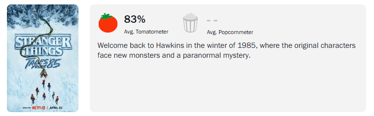 Aprovação de Stranger Things Histórias de 85 no Rotten Tomatoes
