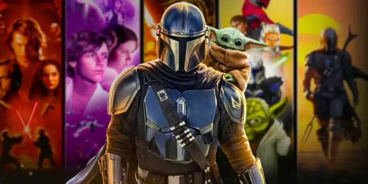 O Mandaloriano e Grogu na linha do tempo de Star Wars