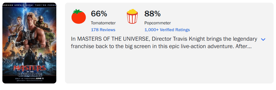 Pontuações atualizadas de Mestres do Universo no Rotten Tomatoes