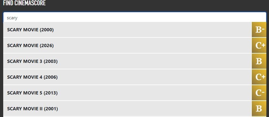 Histórico da franquia Todo Mundo em Pânico no CinemaScore