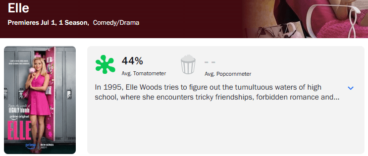 Aprovação de Elle no Rotten Tomatoes