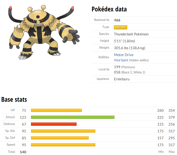 Electivire