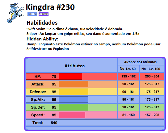 Kingdra