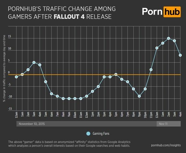 analytics