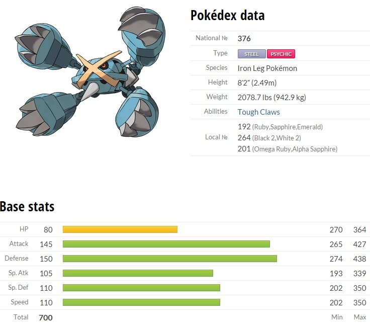 megametagross